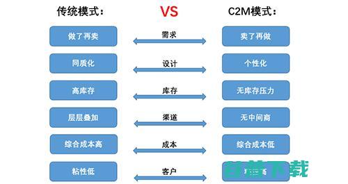 5.9元包邮到底能不能赚钱? (59元包邮的毛笔那里买的到啊)